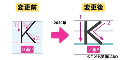 書き順が変わったK