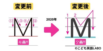 書き順が変わったM