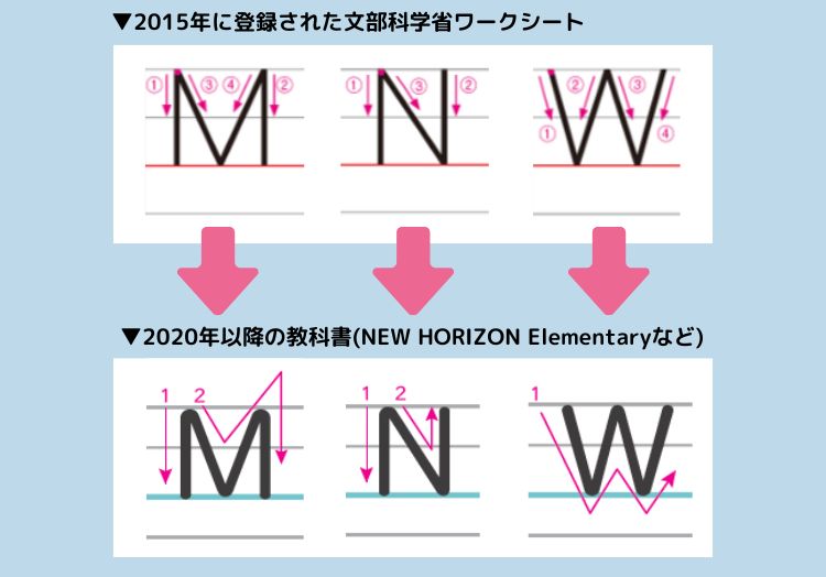 アルファベットの書き順が変わった比較