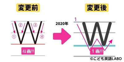 書き順が変わったW