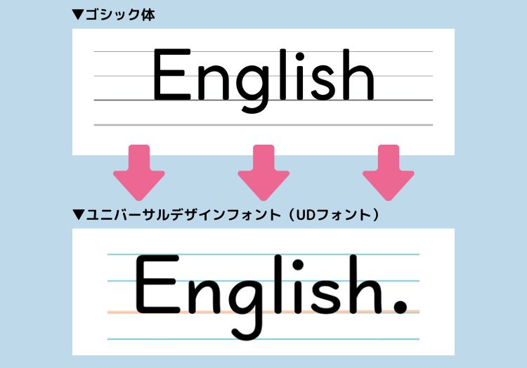 ゴシック体とユニバーサルデザインフォントの比較