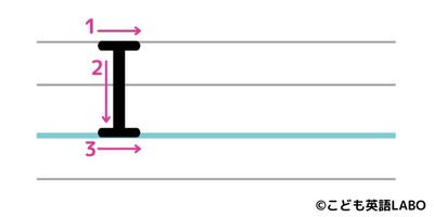 Iの書き方、書き順2