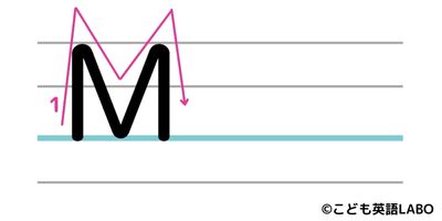 Mの書き方、書き順2