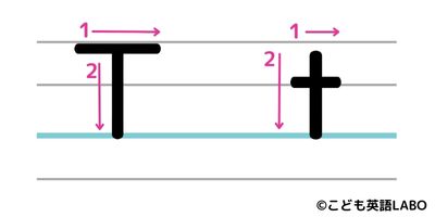 Tの書き方、書き順2