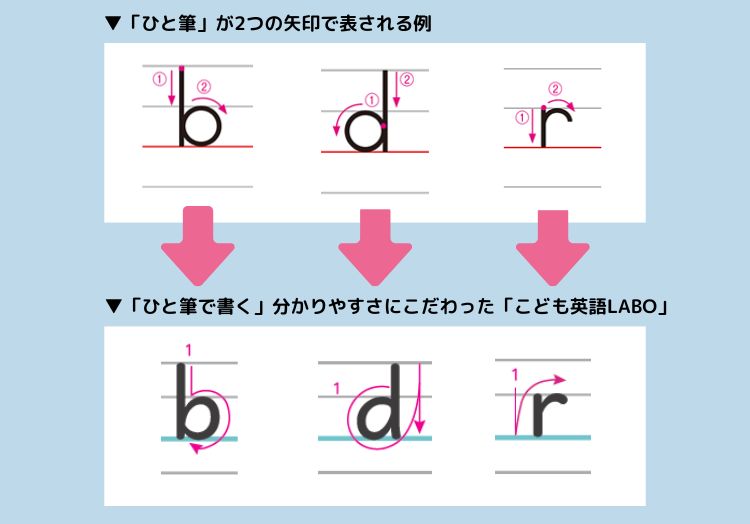 一筆書きで書くことが分かりやすいデザイン